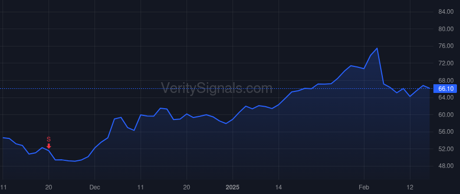 RBLX price after insider trade by Baszucki David