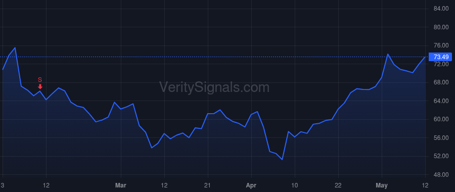 RBLX price after insider trade by Baszucki David
