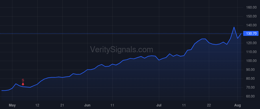 RBLX price after insider trade by Baszucki David