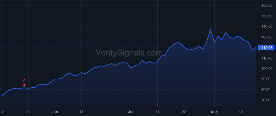 RBLX price after insider trade by Bronstein Manuel