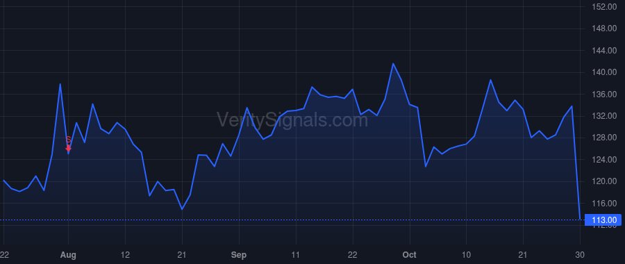 RBLX price after insider trade by Baszucki David
