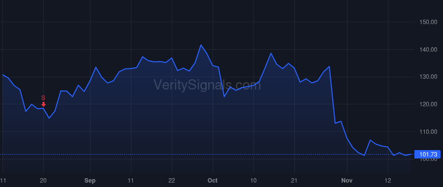 RBLX price after insider trade by Bronstein Manuel