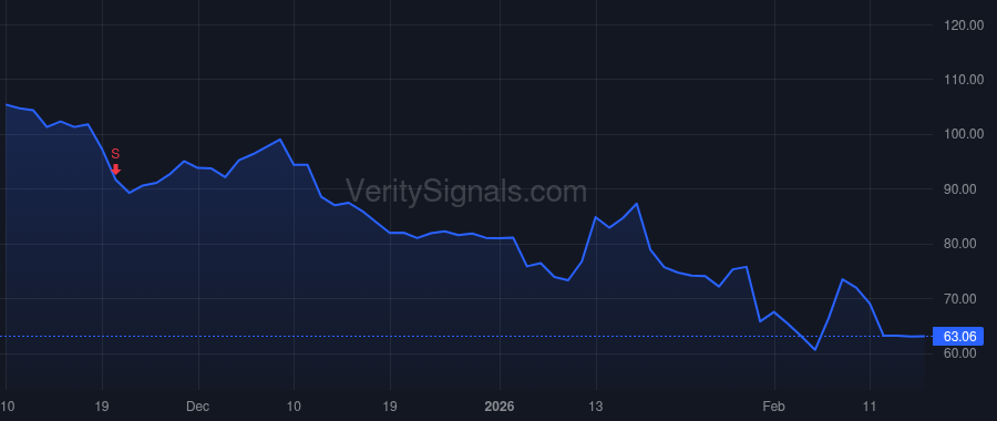 RBLX price after insider trade by Chakravarthy Arvind