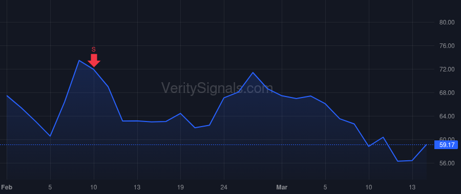 RBLX price after insider trade by Baszucki David