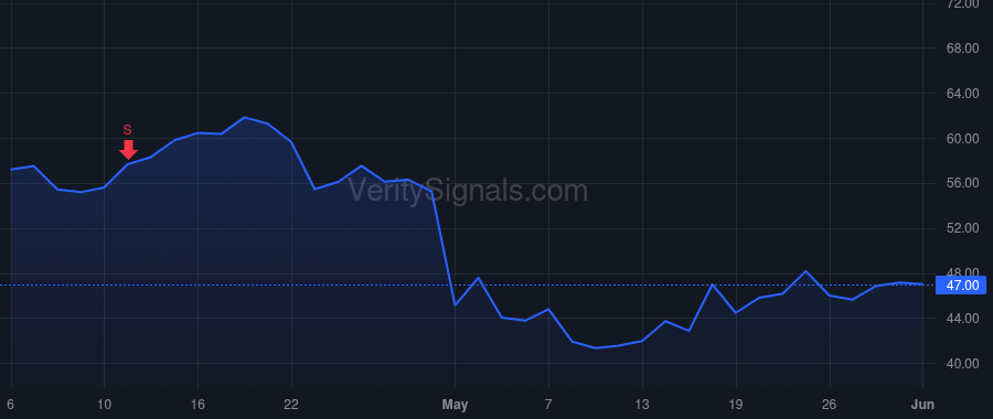 RBLX price after insider trade by Kaufman Matthew D