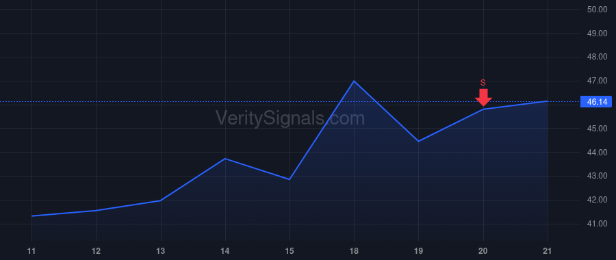 RBLX price after insider trade by CHOPRA NAVEEN K.