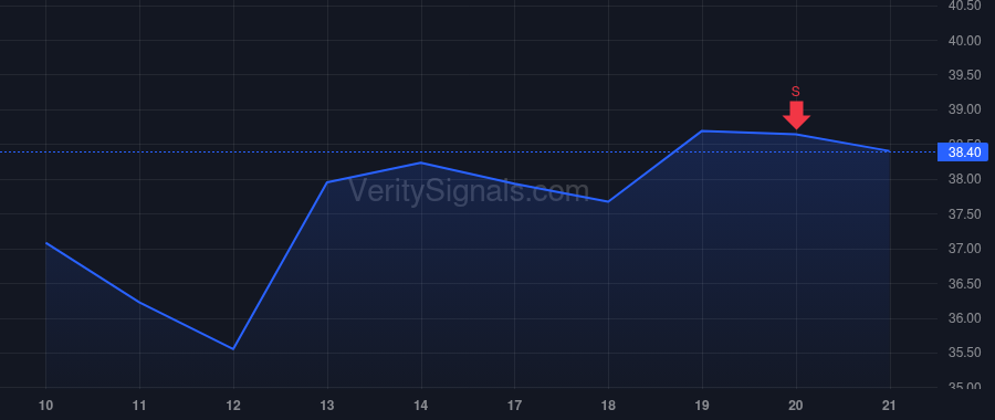 RBLX price after insider trade by Baszucki David