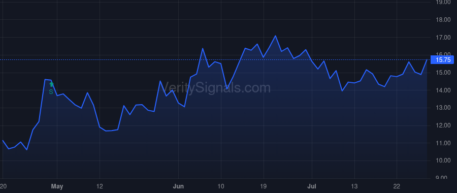 RBNC price after insider trade by Ard DeVan D JR