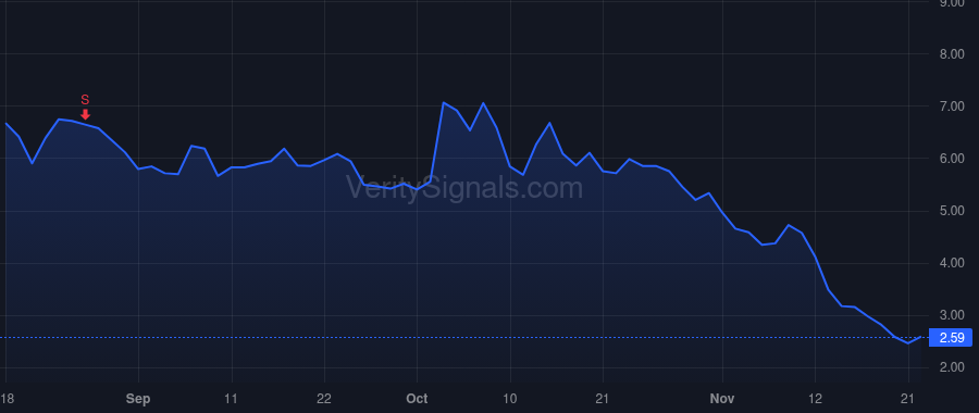 RBOT price after insider trade by Tang Donald F