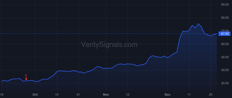 RBRK price after insider trade by Eggers Barry