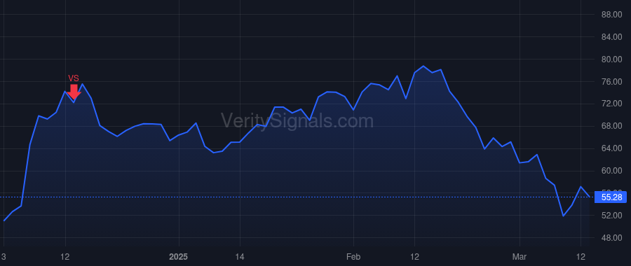 RBRK price after insider trade by Sinha Bipul