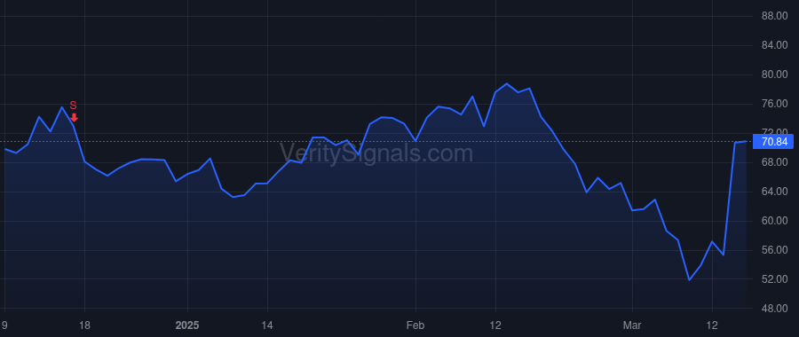 RBRK price after insider trade by Sinha Bipul