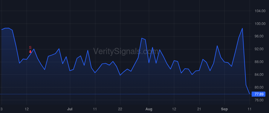 RBRK price after insider trade by Choudary Kiran Kumar