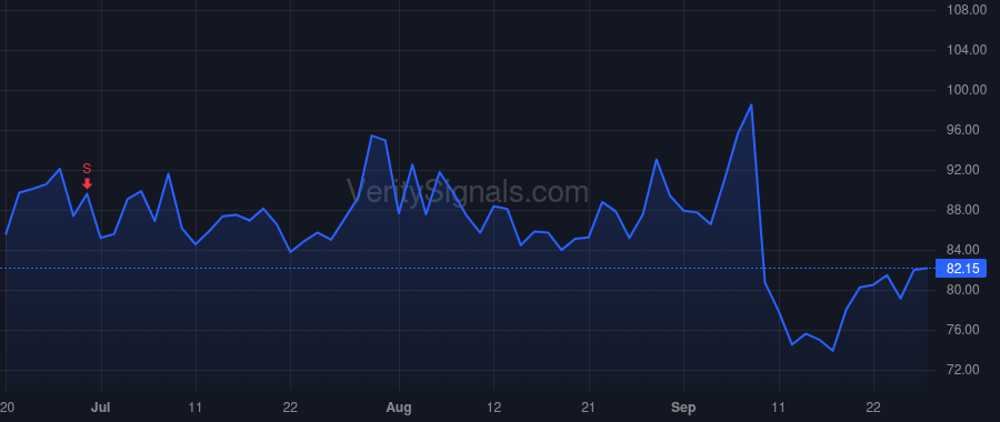 RBRK price after insider trade by Nithrakashyap Arvind