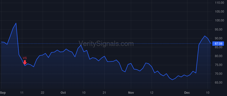 RBRK price after insider trade by Sinha Bipul