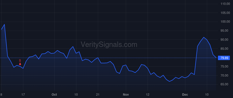 RBRK price after insider trade by Nithrakashyap Arvind