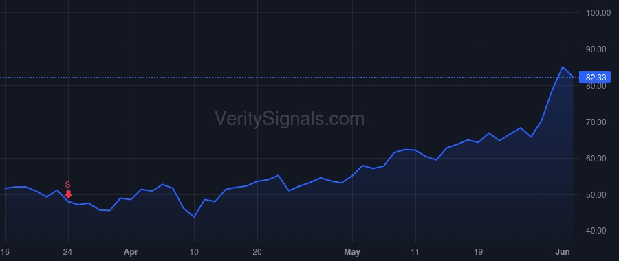 RBRK price after insider trade by Choudary Kiran Kumar