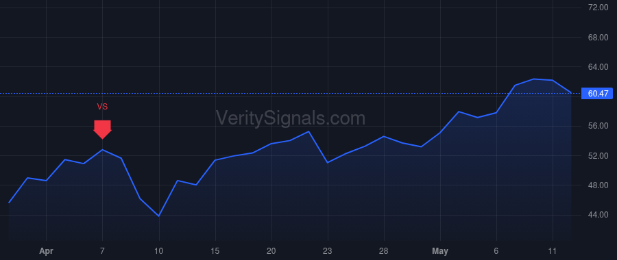 RBRK price after insider trade by Choudary Kiran Kumar