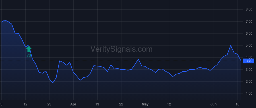 RC price after insider trade by Capasse Thomas E