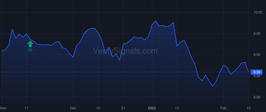 RC price after insider trade by Capasse Thomas E