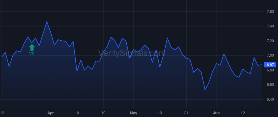 RC price after insider trade by NATHAN GILBERT E