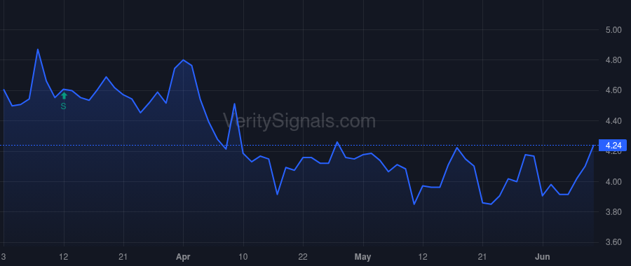 RC price after insider trade by Capasse Thomas E