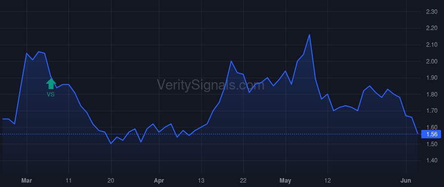 RC price after insider trade by NATHAN GILBERT E