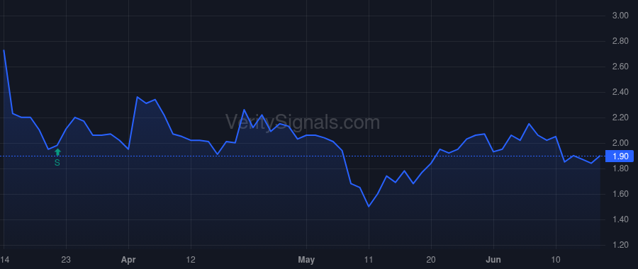 RCAT price after insider trade by Thompson Jeffrey M