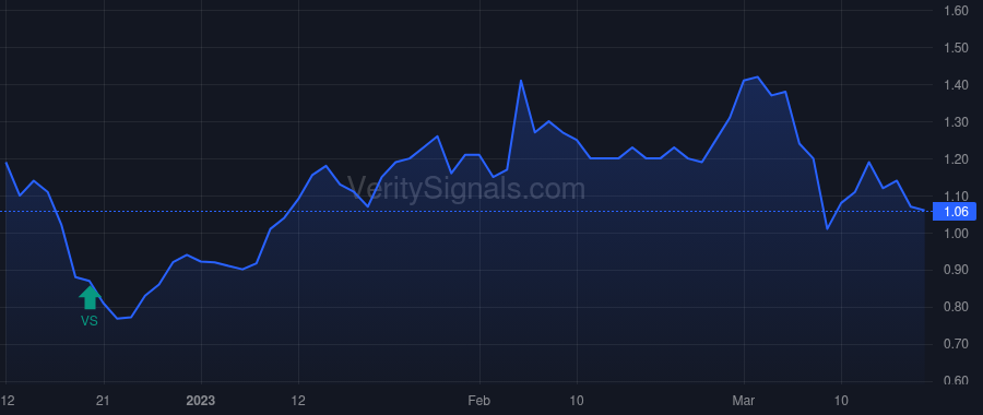 RCAT price after insider trade by Thompson Jeffrey M