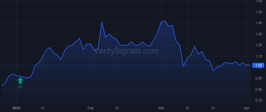 RCAT price after insider trade by Thompson Jeffrey M