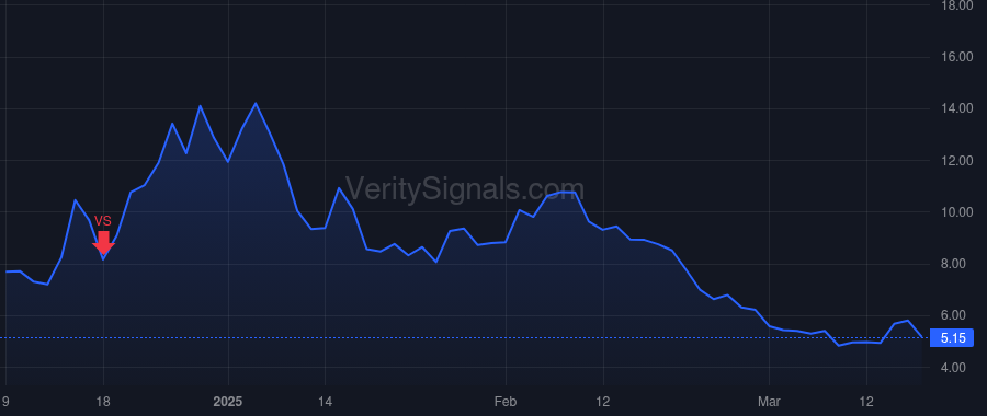 RCAT price after insider trade by Thompson Jeffrey M