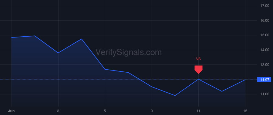RCAT price after insider trade by Funk Paul II