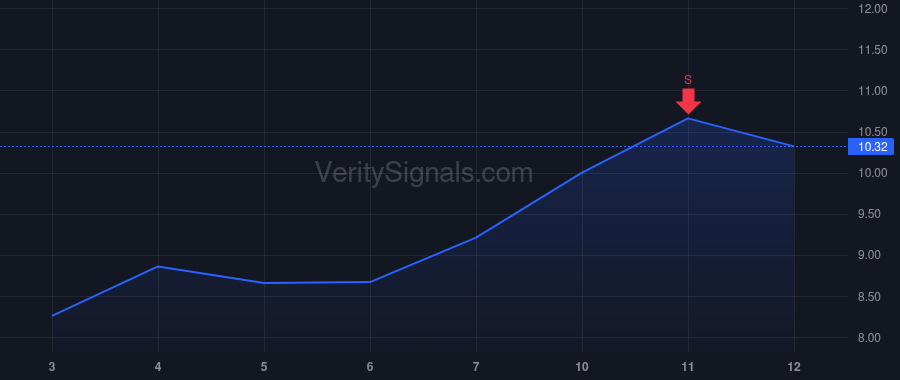 RCAT price after insider trade by Liuzza Nicholas Reyland JR
