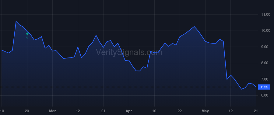 RCEL price after insider trade by McNamara Robert