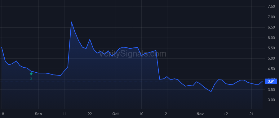 RCEL price after insider trade by McNamara Robert