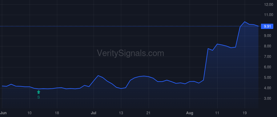 RCEL price after insider trade by Woody Joseph Fralin