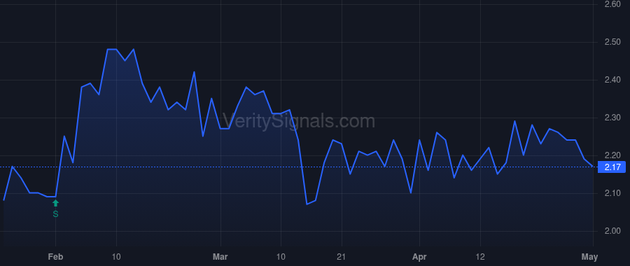RCG price after insider trade by Kesslen Jay H
