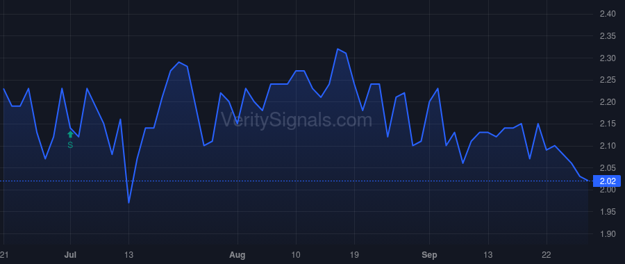 RCG price after insider trade by STAHL MURRAY