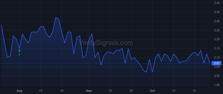 RCG price after insider trade by STAHL MURRAY