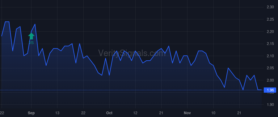 RCG price after insider trade by STAHL MURRAY