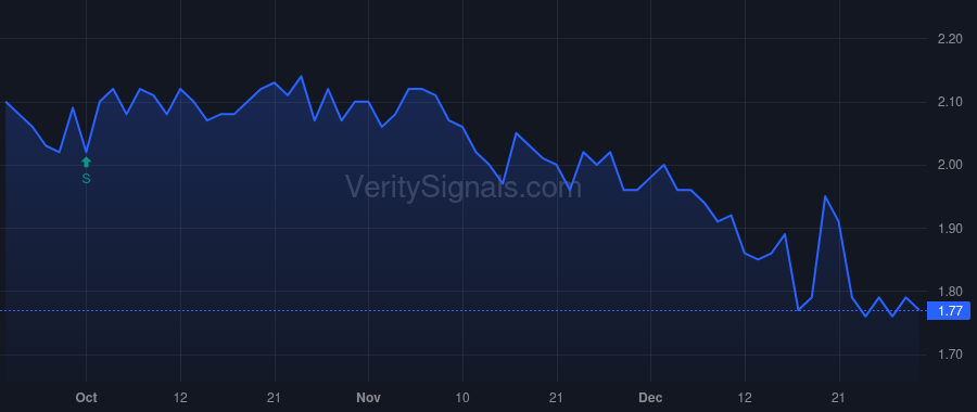 RCG price after insider trade by STAHL MURRAY