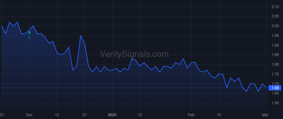 RCG price after insider trade by STAHL MURRAY
