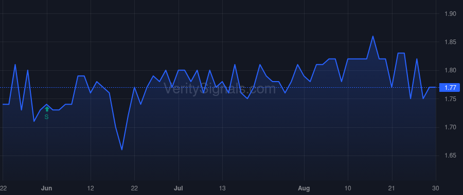 RCG price after insider trade by STAHL MURRAY
