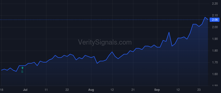 RCG price after insider trade by Newman Melinda
