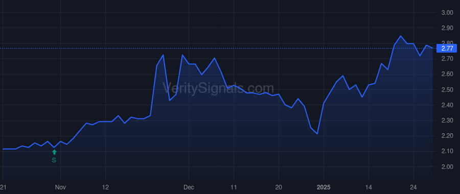 RCG price after insider trade by Kesslen Jay H