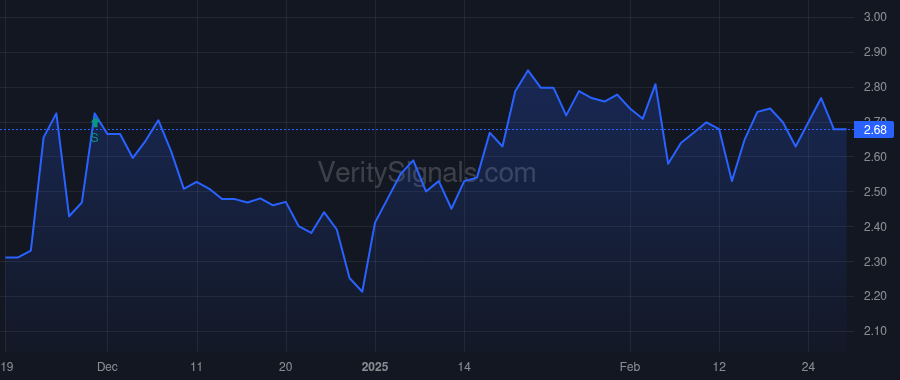 RCG price after insider trade by Kesslen Jay H