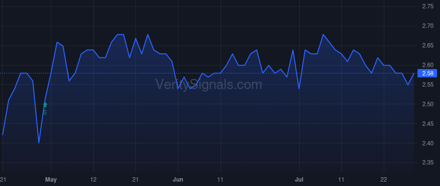 RCG price after insider trade by Kesslen Jay H
