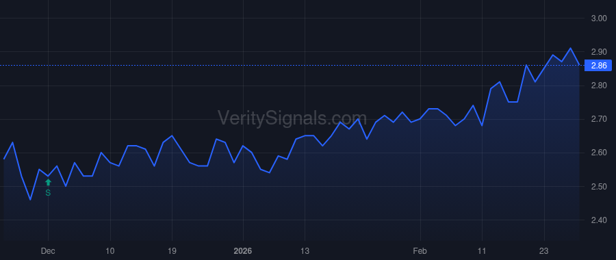 RCG price after insider trade by STAHL MURRAY