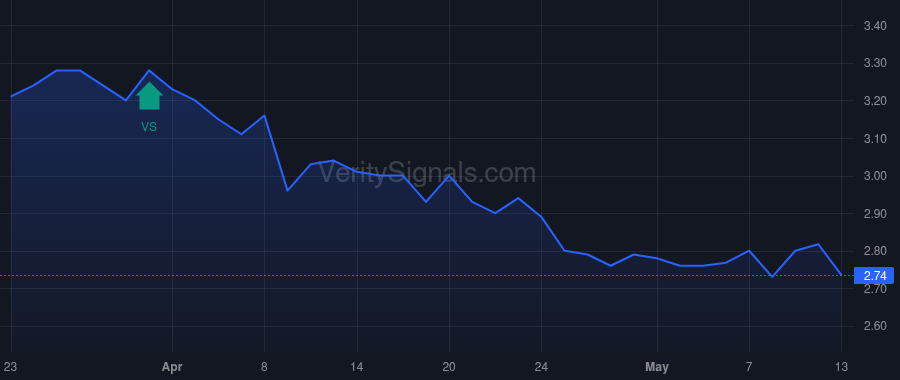 RCG price after insider trade by STAHL MURRAY