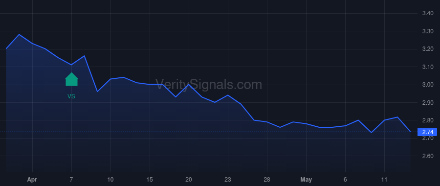 RCG price after insider trade by STAHL MURRAY